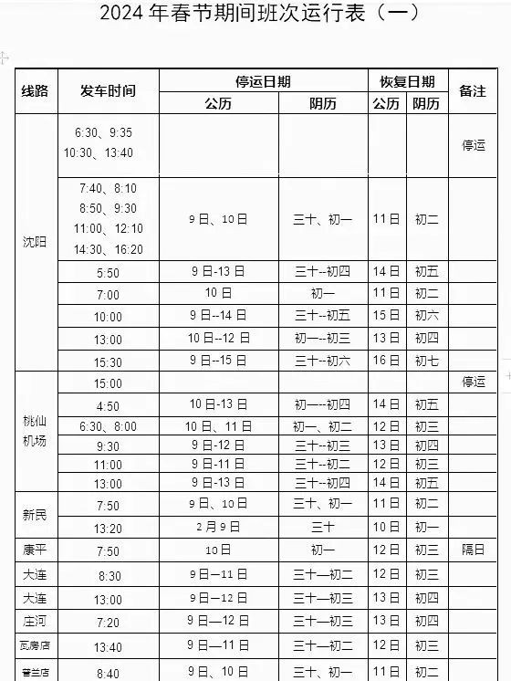 来盘锦过春节这篇攻略就够了！